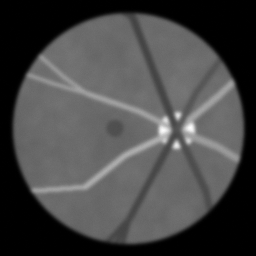 Measurement I