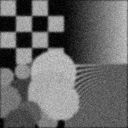 Measurement II