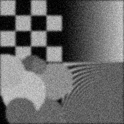 Measurement II