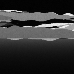 Measurement I