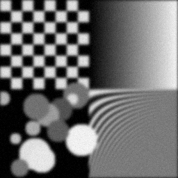 Measurement I