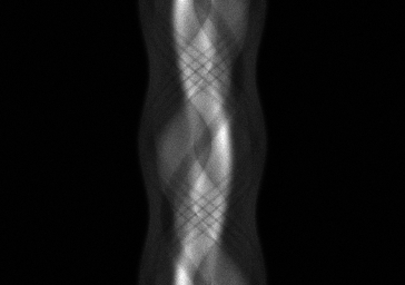 Measurement I