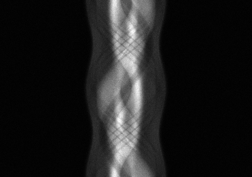 Measurement I